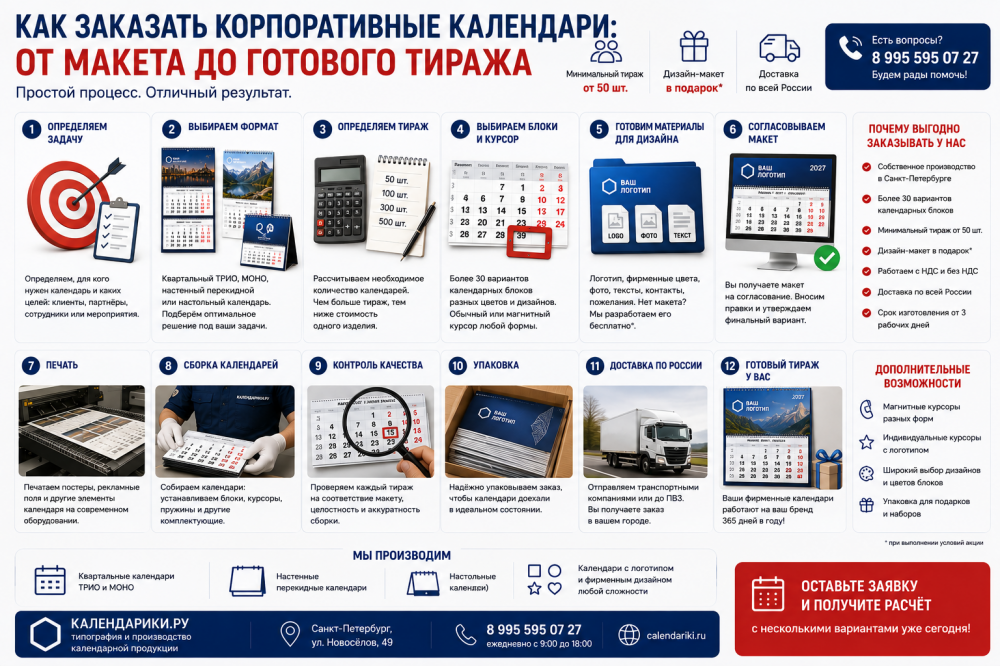 Как заказать корпоративные календари: от макета до готового тиража